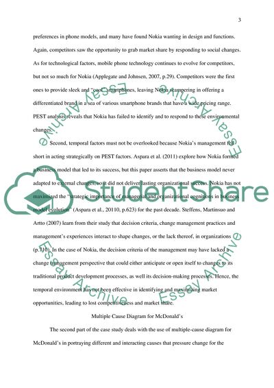 How Company Lost Competitiveness and Market Share