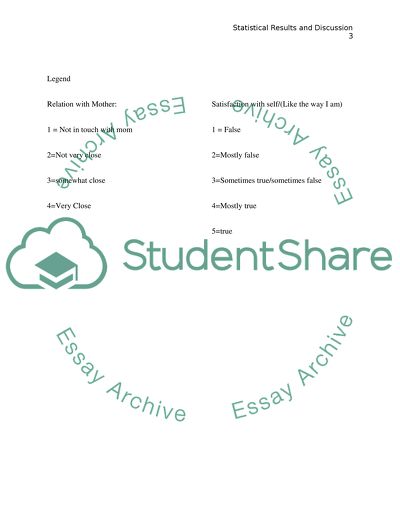 Individuals Differing in Gender