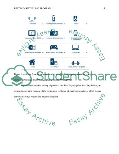 Examine Best Buy recycling program