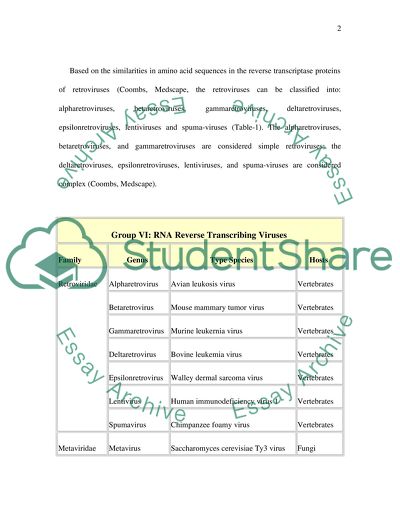 Retrovirus and Retroviridae Viruses