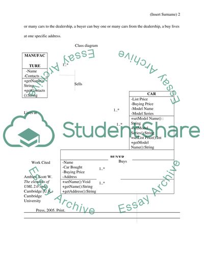 Draw class diagram for the situation