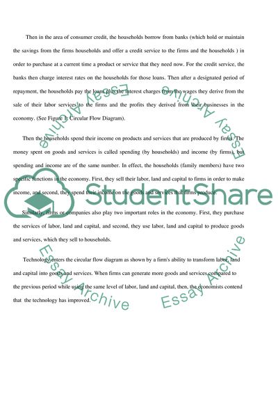 The Credit Extended to the Private Sector