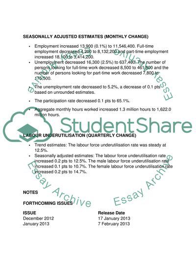 Western australia demand and supply