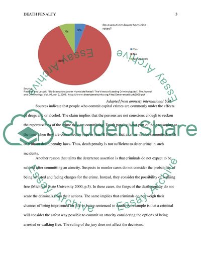 Pros and Cons of Death Penalty