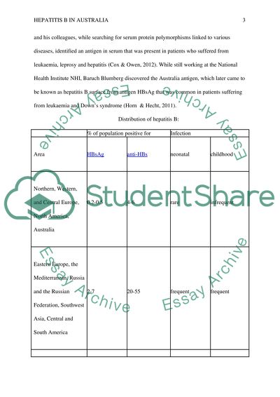 Hepatitis B in Australia - Easier to Prevent than to Cure