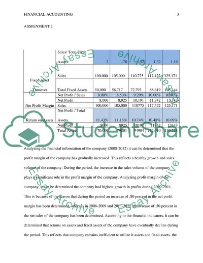 Financial Accounting