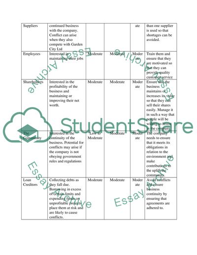 Strategic Management: A Stakeholder Approach