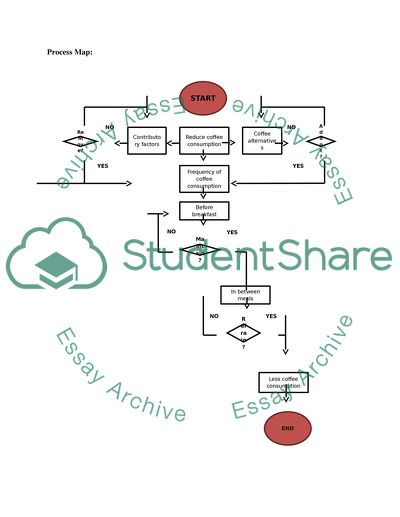 Personal Improvement Project