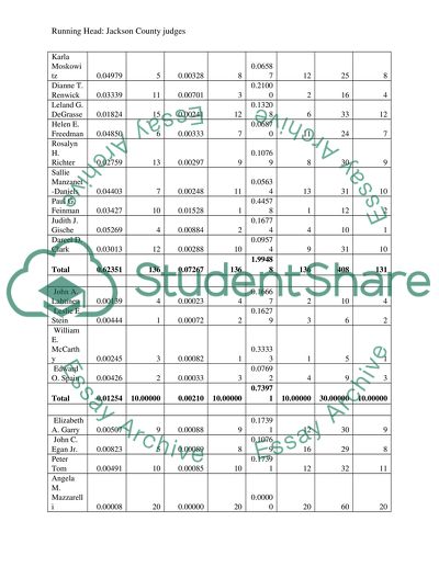 Jackson County Judges