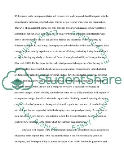 Environmental Pressures