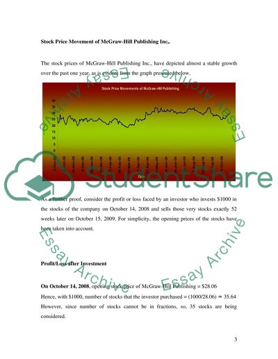 Stock Price Movement of McGraw-Hill Publishing Inc