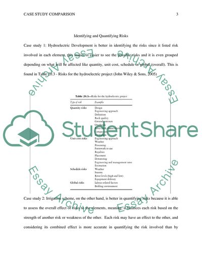 Cost-Estimating Studies Comparison