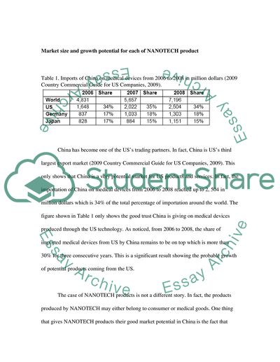Market Size and Growth Potential for Each of NANOTECH Product