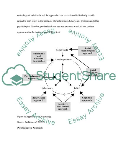 Approaches to Psychology and Ethics