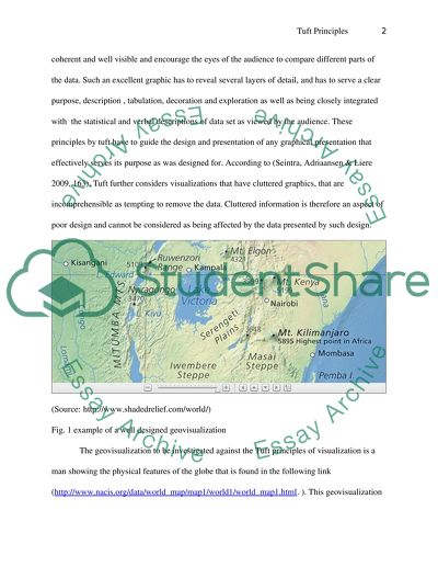 Tuft Principles of Visualizations