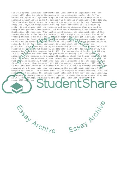 European Airline RynAir