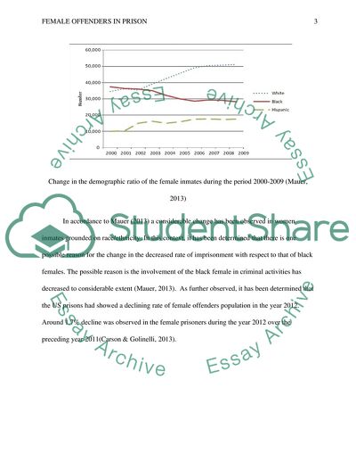 Female Offenders in Prison