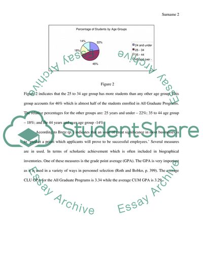 All Graduate Programs