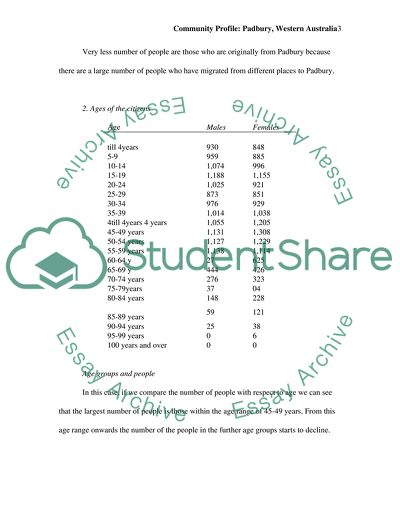 Census Data by Location in Western Australia