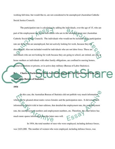 The Participation Rate