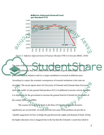How should the state of Colorado generate funds for Higher Education