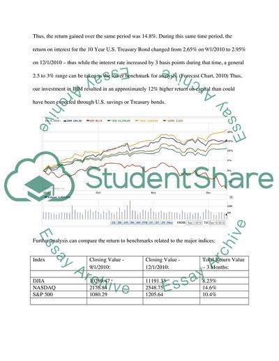 Stock Market Report: International Business Machines Corporation