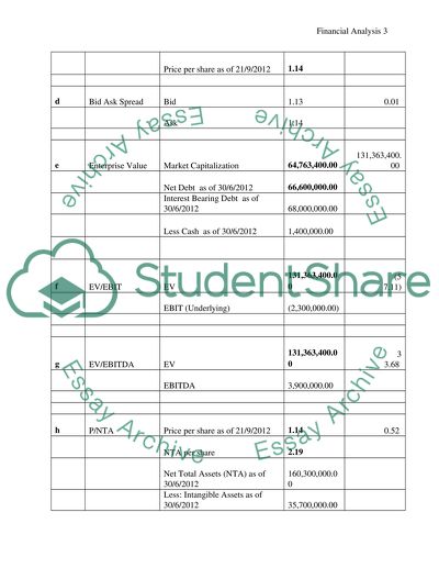 Applied Financial Analysis and Management