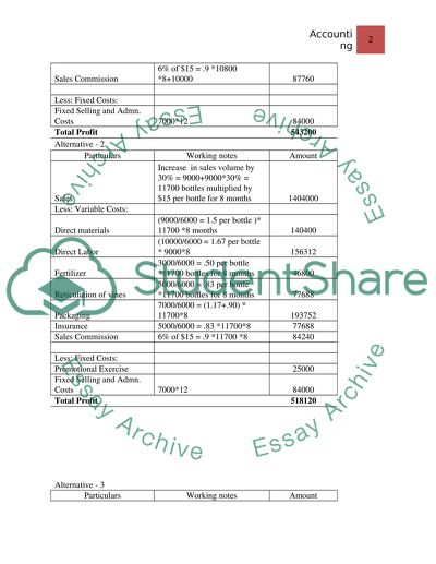 Financial Management and Cost Accounting