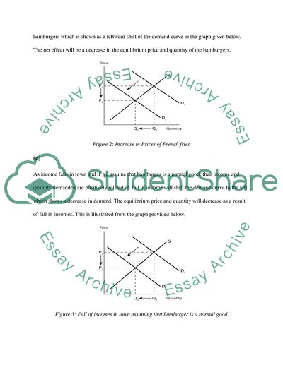 The World Microeconomics