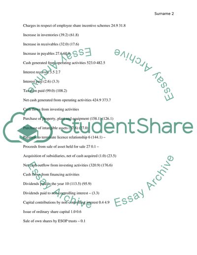 Burberry clothing company UK