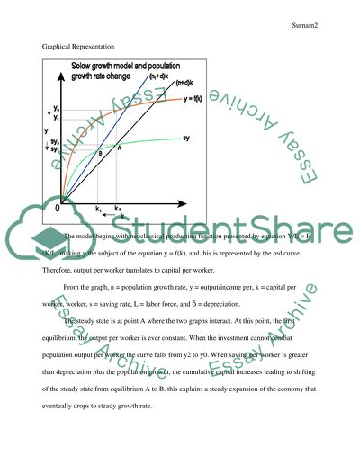 Solow-Swan growth model