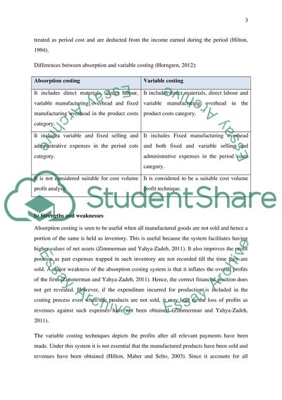Absorption Costing versus Variable Costing