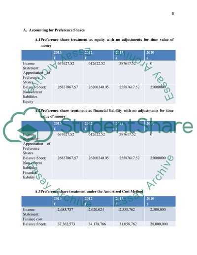 Advanced Accounting Theory and Practice