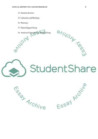 Annual Report of the Cancer Program