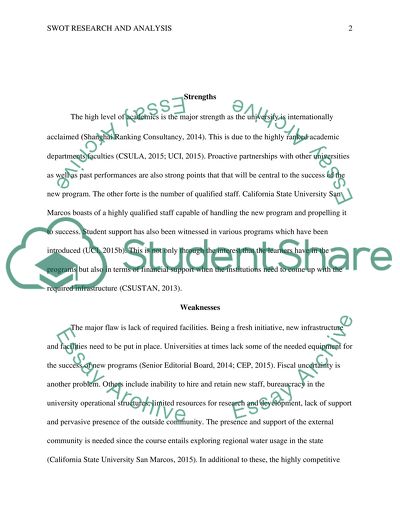 SWOT RESEARCH AND ANALYSIS