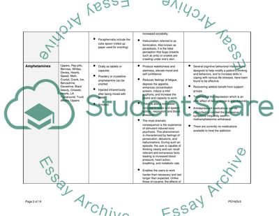 University of Phoenix: Drug Profile