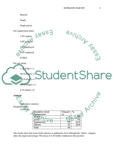 Various Academic Programs