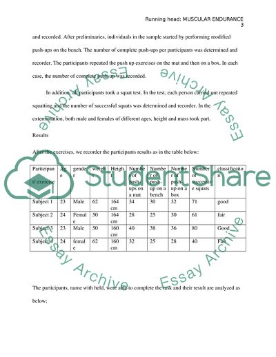 Good Example of Muscular Endurance