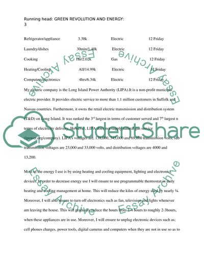 Green Revolution and Energy Use