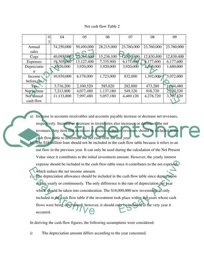 Principles of Finance and Capital Budgeting