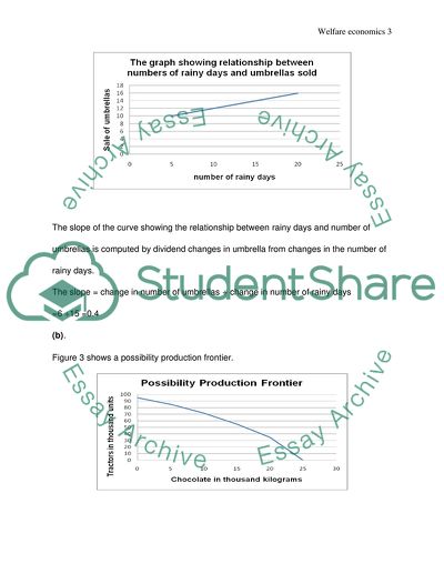 Perfect Competitive Markets and Allocating the Resources Fairly Across Sectors in the Economy