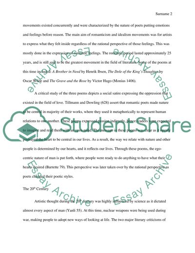 Artistic Area Changing From 19th Century to 20th Century