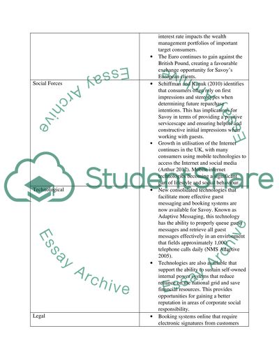Key Macro and Micro Environmental Factors Impacting Savoy