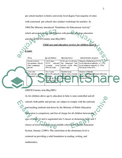 Comparison of Educational Programs in Italy and England