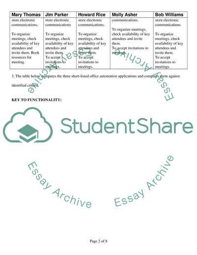 Software Comparison Based on Requisite Functionality