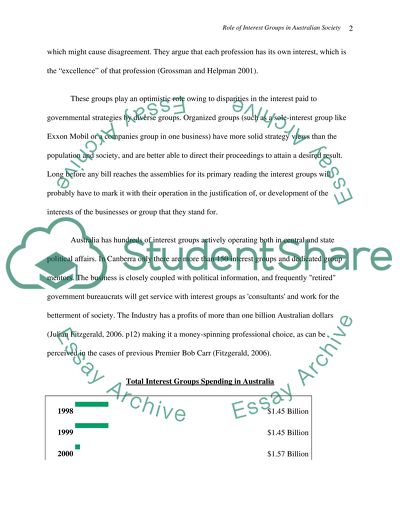 The Role of Interest-Groups in Australian Society