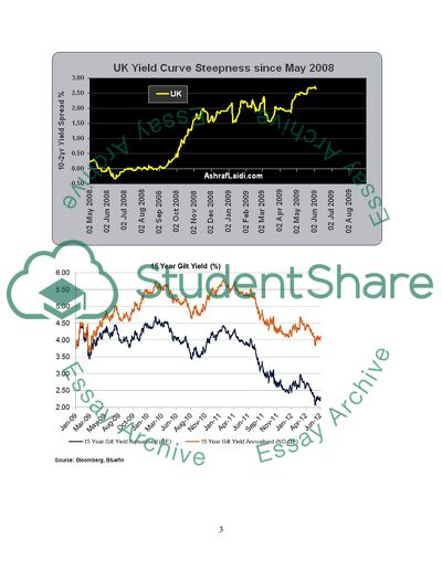 FINANCIAL MARKETS AND MONETARY POLICY