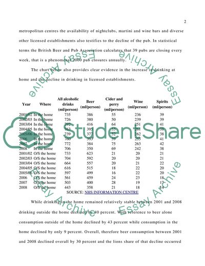 Decline in the Number of Public Houses in the UK