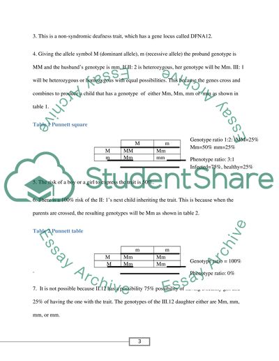 Disorders Inheritance Patterns