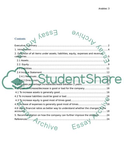 Income Statements for Arabtec Holding